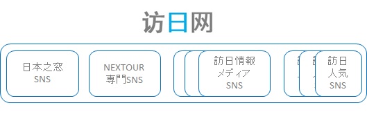 访日网,訪日網
